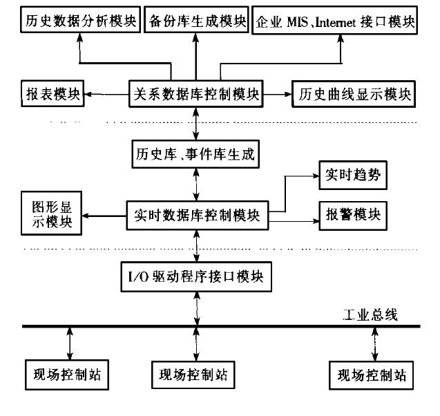 工业数据开发实践怎么做?工业数据开发流程详解 第1张 工业数据开发实践怎么做?工业数据开发流程详解 第1张