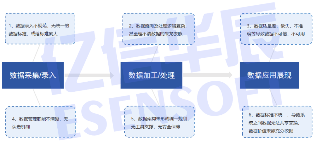 工业数据开发实践怎么做?工业数据开发流程详解 第3张 工业数据开发实践怎么做?工业数据开发流程详解 第3张