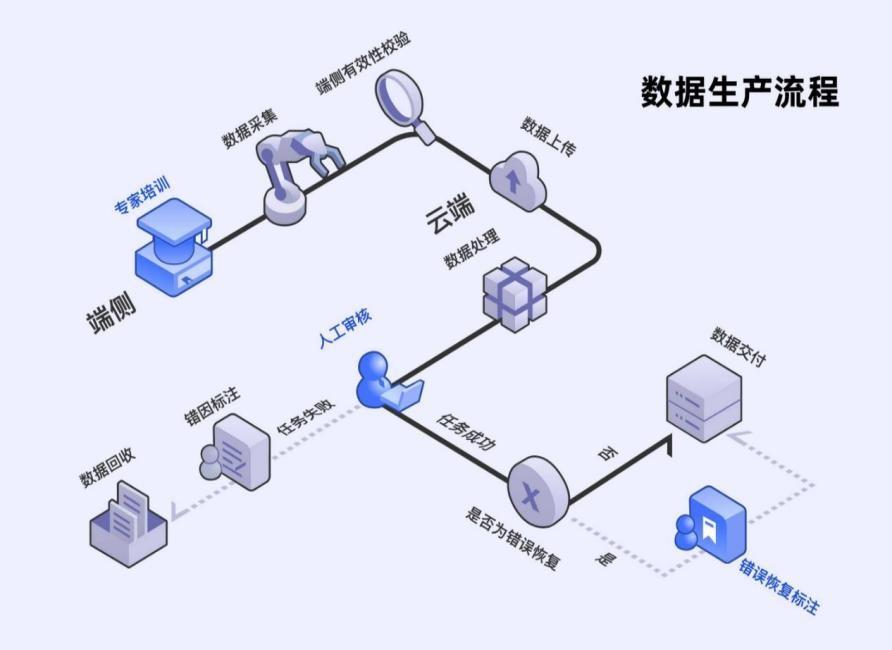 工业数据开发实践怎么做?工业数据开发流程详解 第2张 工业数据开发实践怎么做?工业数据开发流程详解 第2张