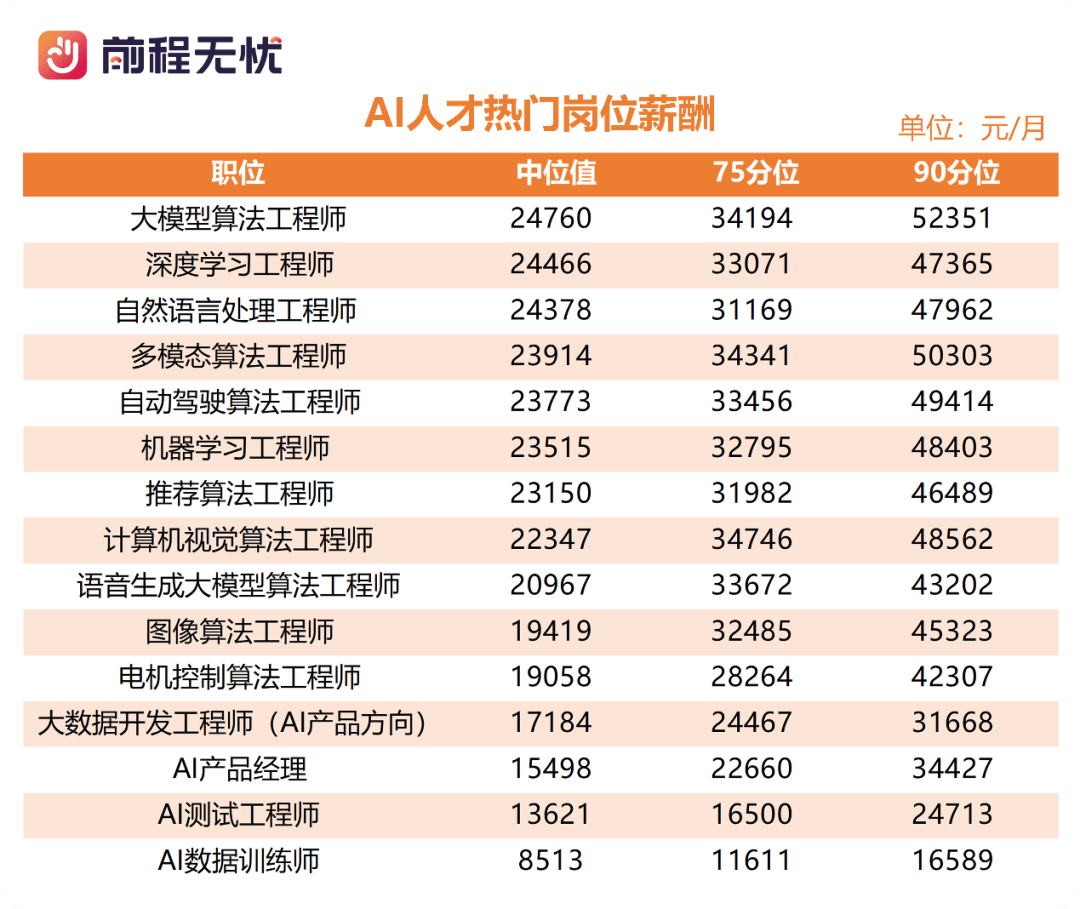 什么岗位最吃香?2024年热门高薪岗位推荐 第2张 什么岗位最吃香?2024年热门高薪岗位推荐 第2张