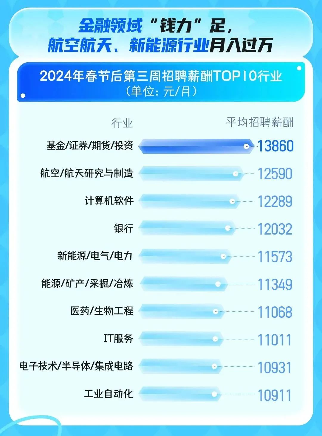 什么岗位最吃香?2024年热门高薪岗位推荐 第1张 什么岗位最吃香?2024年热门高薪岗位推荐 第1张