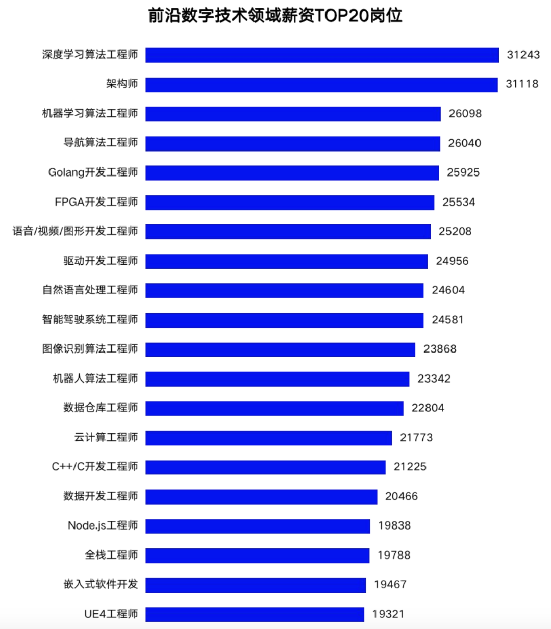 什么岗位最吃香?2024年热门高薪岗位推荐 第3张 什么岗位最吃香?2024年热门高薪岗位推荐 第3张