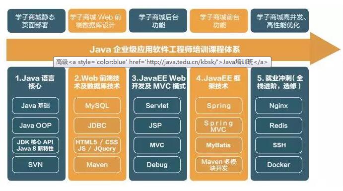 郑州java行业怎么样 第2张 郑州java行业怎么样 第2张
