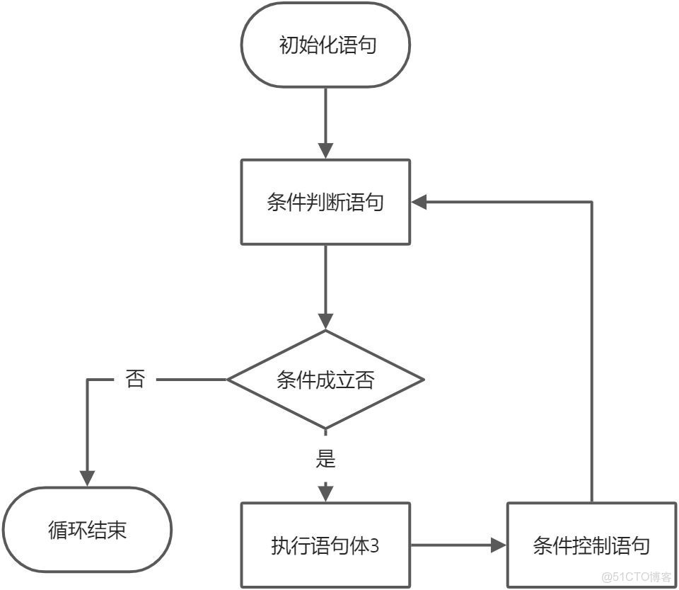 java for循环只执行了一次怎么办 第1张 java for循环只执行了一次怎么办 第1张