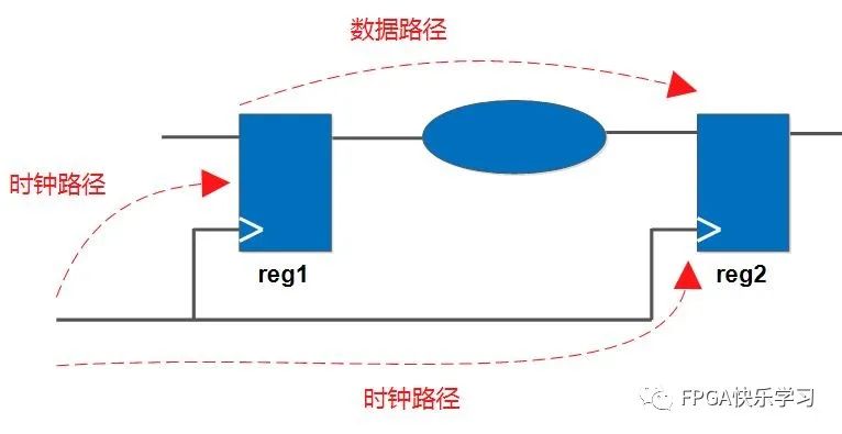 物理机中时钟源