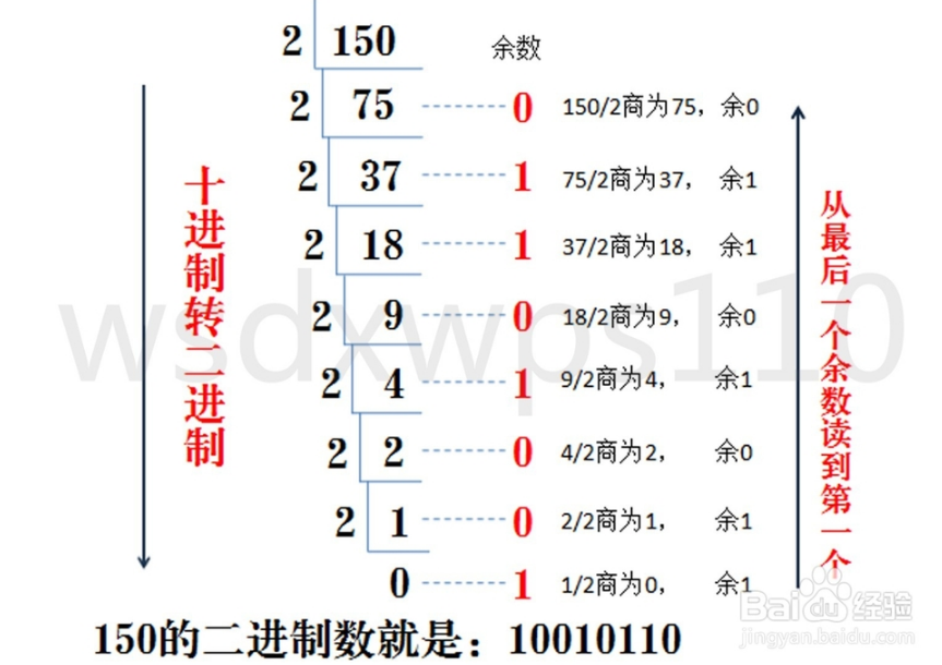 java怎么转二进制 第2张 java怎么转二进制 第2张