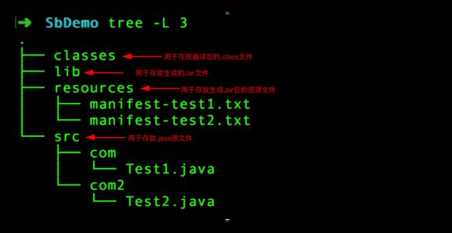 怎么让java项目跑起来 第3张 怎么让java项目跑起来 第3张