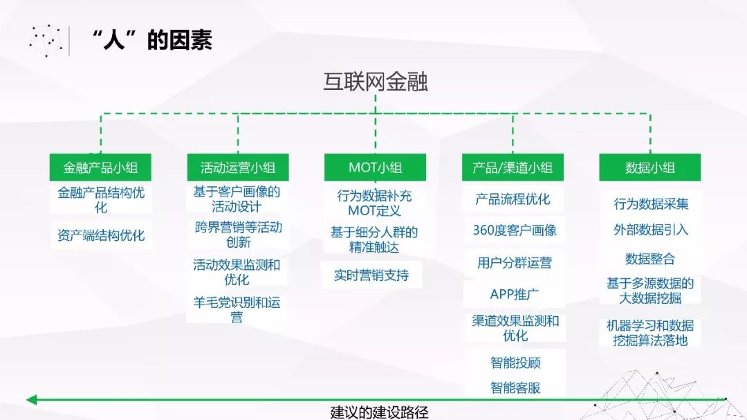 互联网数字银行营销活动种类有哪些?银行营销活动有哪些 第1张 互联网数字银行营销活动种类有哪些?银行营销活动有哪些 第1张