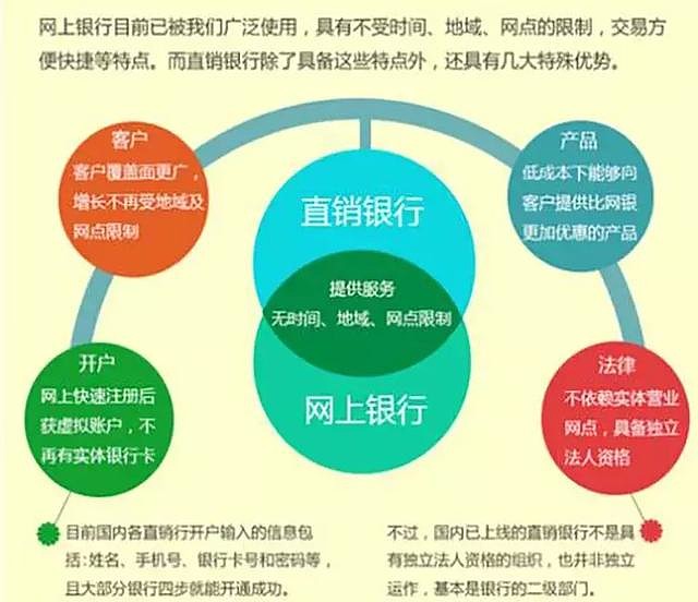 互联网数字银行营销活动种类有哪些?银行营销活动有哪些 第2张 互联网数字银行营销活动种类有哪些?银行营销活动有哪些 第2张