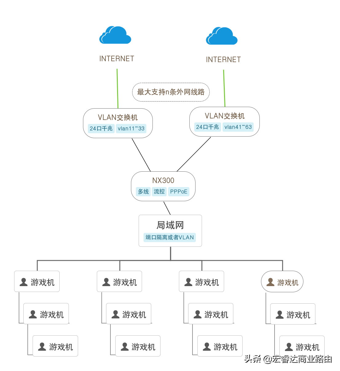 工作室网络构建失败怎么办?如何搭建稳定高效的工作室局域网 第2张 工作室网络构建失败怎么办?如何搭建稳定高效的工作室局域网 第2张