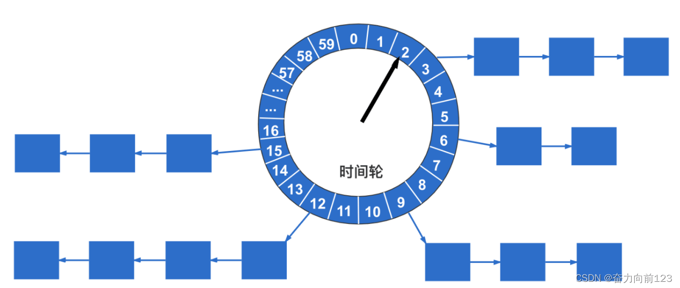 Java中获取系统时间的方法有哪些具体实现? 第3张 Java中获取系统时间的方法有哪些具体实现? 第3张