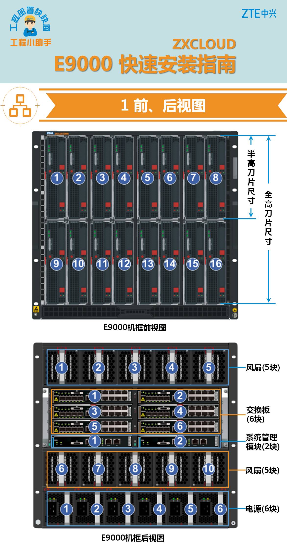 刀片服务器安装系统有哪些独特步骤与挑战?揭秘高效部署全攻略! 第2张 刀片服务器安装系统有哪些独特步骤与挑战?揭秘高效部署全攻略! 第2张
