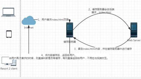 H5页面放自己服务器安全吗?如何部署H5页面 第1张 H5页面放自己服务器安全吗?如何部署H5页面 第1张