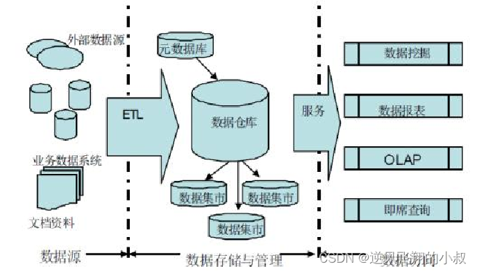 Hive数据仓库如何做拉链数据?Hive实现缓慢变化维SCD 第2张 Hive数据仓库如何做拉链数据?Hive实现缓慢变化维SCD 第2张