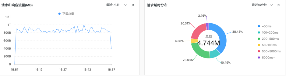 HiveSQL如何统计每日PV和UV? 第1张 HiveSQL如何统计每日PV和UV? 第1张