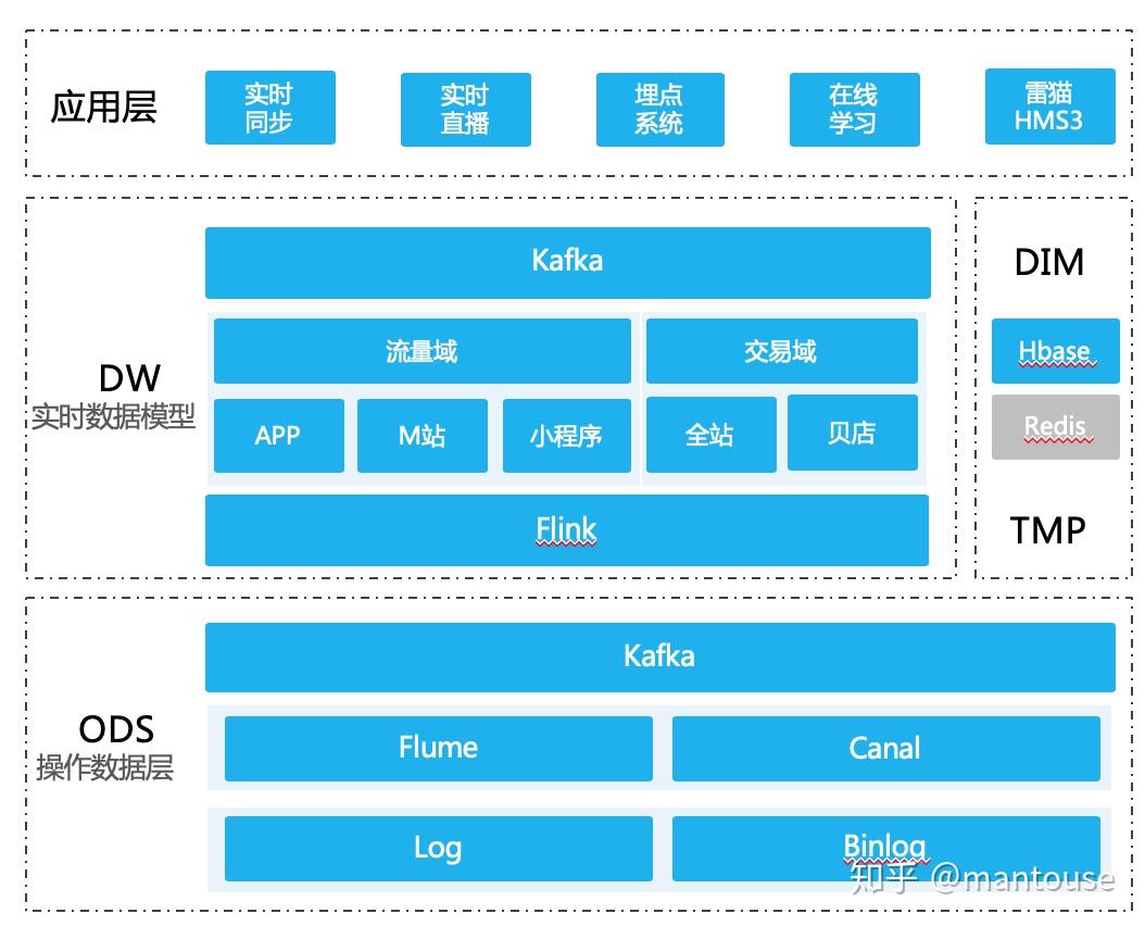 国际数据中台php怎么用?php数据中台搭建教程 第3张 国际数据中台php怎么用?php数据中台搭建教程 第3张