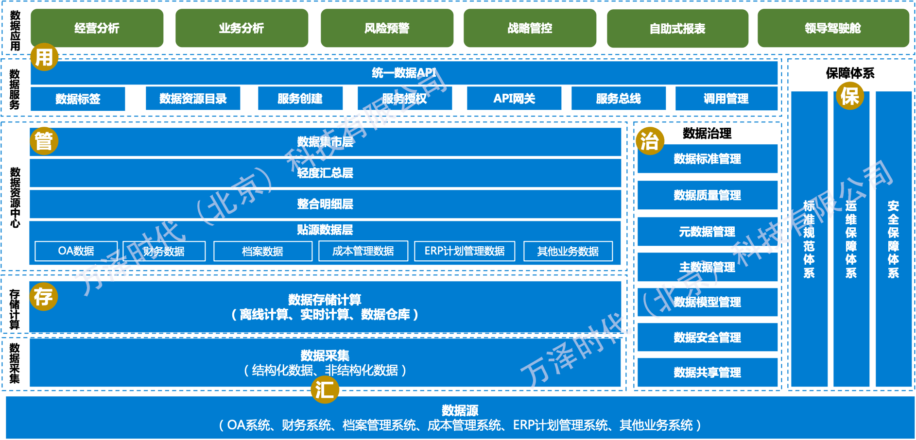 国际数据中台红包是真的吗?数据中台建设方案及报价 第1张 国际数据中台红包是真的吗?数据中台建设方案及报价 第1张