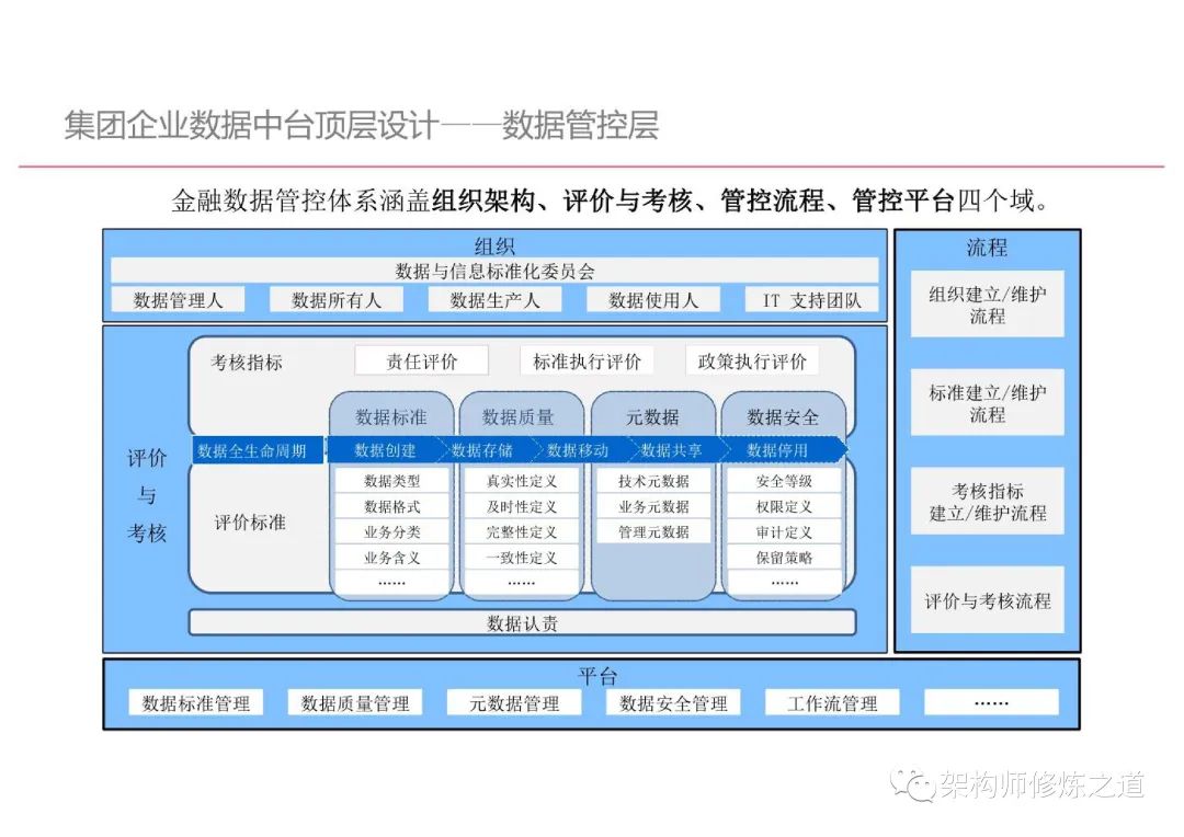 国际数据中台红包是真的吗?数据中台建设方案及报价 第2张 国际数据中台红包是真的吗?数据中台建设方案及报价 第2张