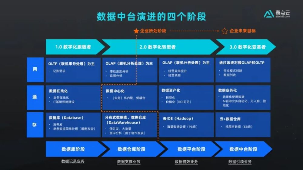 什么是国际数据中台ip?国际数据中台ip怎么搭建 第1张 什么是国际数据中台ip?国际数据中台ip怎么搭建 第1张