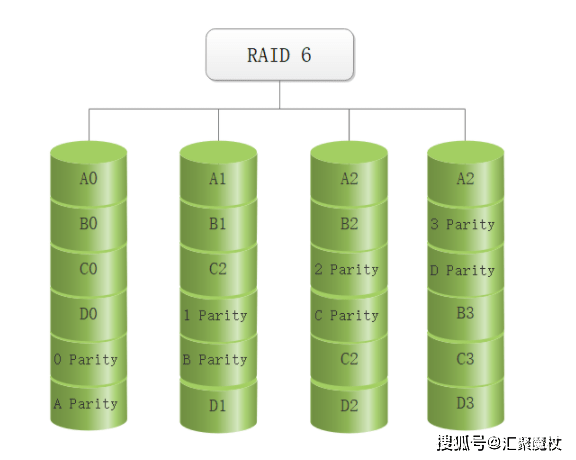 为何ibm服务器raid卡性能卓越,市场占有率如此高?揭秘其背后的秘密! 第3张 为何ibm服务器raid卡性能卓越,市场占有率如此高?揭秘其背后的秘密! 第3张