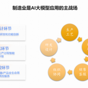 工业AI应用模型特惠是真的吗？工业AI应用模型有哪些
