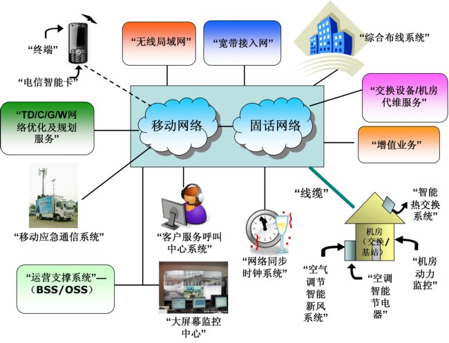 取消移动服务器后,我们的通信将如何适应新的网络环境? 第3张 取消移动服务器后,我们的通信将如何适应新的网络环境? 第3张