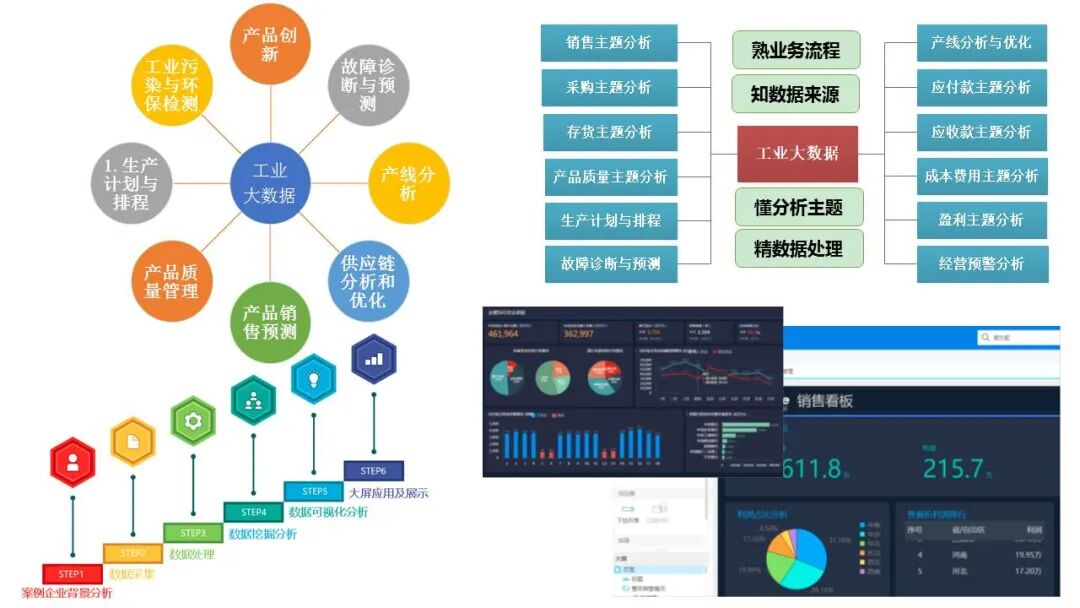 工业大数据及其智能信息处理是什么?工业大数据处理技术有哪些 第2张 工业大数据及其智能信息处理是什么?工业大数据处理技术有哪些 第2张