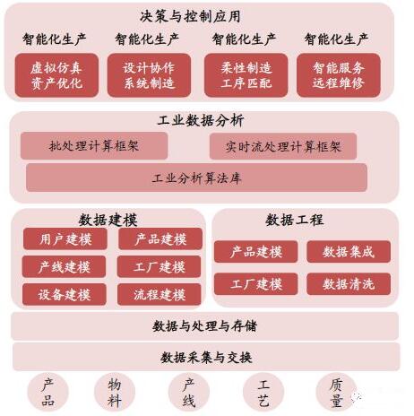 工业大数据及其智能信息处理是什么?工业大数据处理技术有哪些 第1张 工业大数据及其智能信息处理是什么?工业大数据处理技术有哪些 第1张