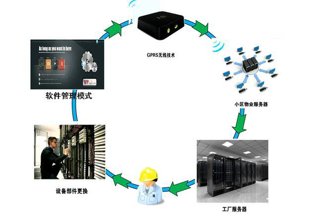 电信语音服务器为何频繁出现故障?深层原因及解决方案探讨? 第2张 电信语音服务器为何频繁出现故障?深层原因及解决方案探讨? 第2张