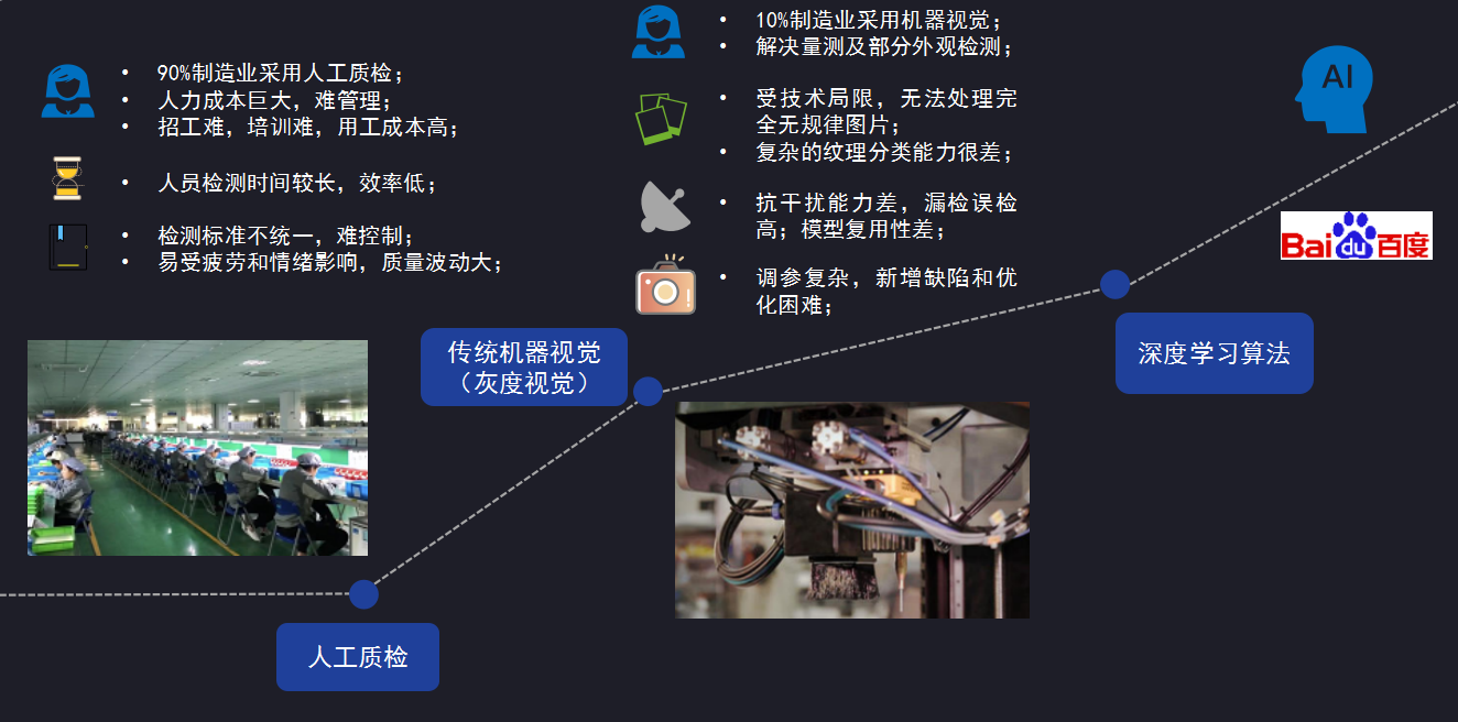 工业视觉智能怎么用?工业视觉智能使用教程 第2张 工业视觉智能怎么用?工业视觉智能使用教程 第2张