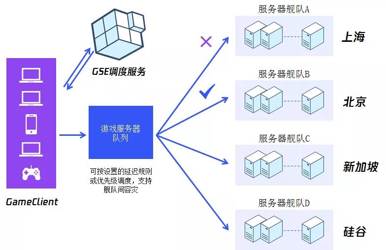 游戏服务器引擎如何影响游戏运行流畅度及稳定性?揭秘核心疑问 第3张 游戏服务器引擎如何影响游戏运行流畅度及稳定性?揭秘核心疑问 第3张