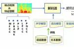 国际语音合成大赛第一名是谁?语音合成技术最新进展 第2张 国际语音合成大赛第一名是谁?语音合成技术最新进展 第2张