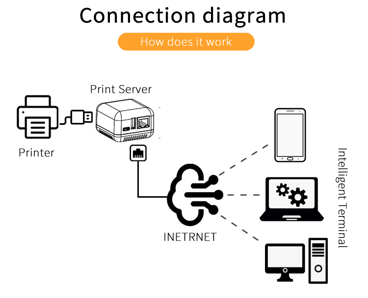 netshare打印服务器为何如此受欢迎?揭秘其背后的优势与奥秘! 第3张 netshare打印服务器为何如此受欢迎?揭秘其背后的优势与奥秘! 第3张