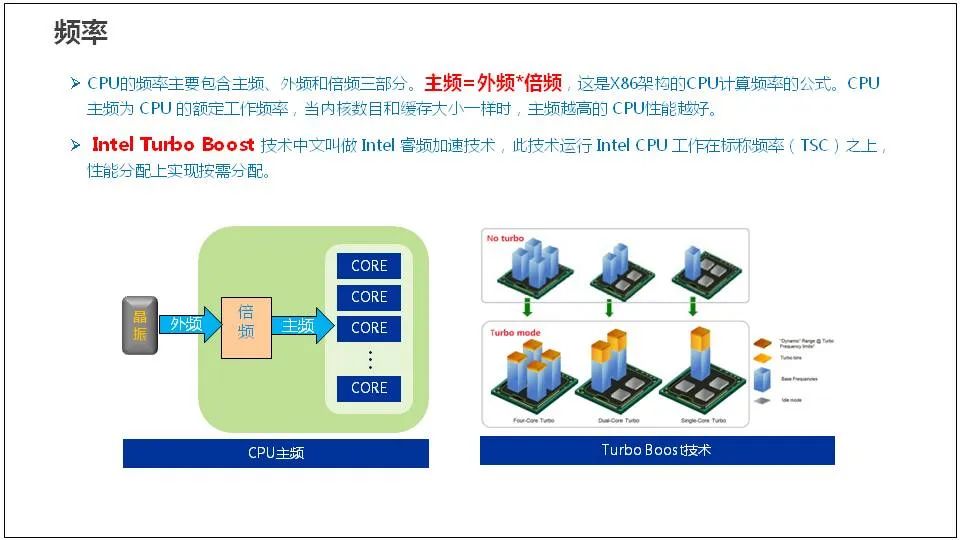 服务器新手必备教程涵盖哪些关键知识点?如何快速上手? 第3张 服务器新手必备教程涵盖哪些关键知识点?如何快速上手? 第3张