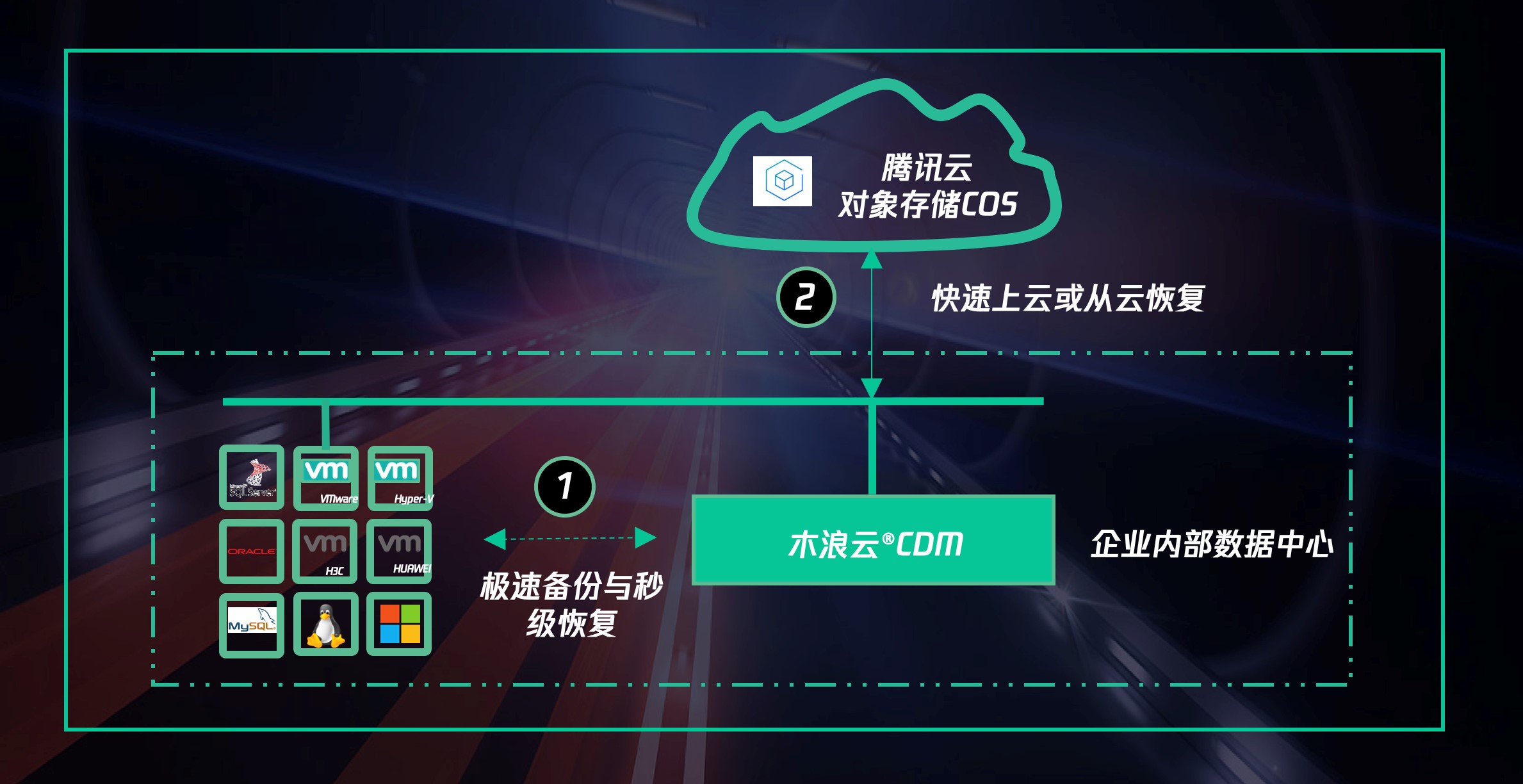 够快科技启动混合云存储时代,混合云存储解决方案有哪些? 第2张 够快科技启动混合云存储时代,混合云存储解决方案有哪些? 第2张