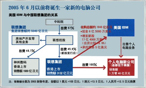 联想收购IBM x86服务器业务,这一战略布局背后的动机和未来影响是什么? 第3张 联想收购IBM x86服务器业务,这一战略布局背后的动机和未来影响是什么? 第3张