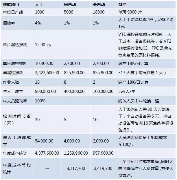 工业视觉智能报价多少？工业视觉检测系统价格表