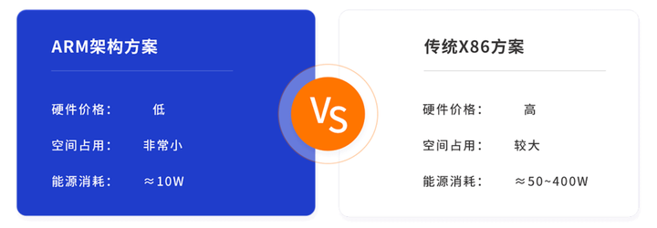 工业视觉智能报价多少?工业视觉检测系统价格表 第3张 工业视觉智能报价多少?工业视觉检测系统价格表 第3张