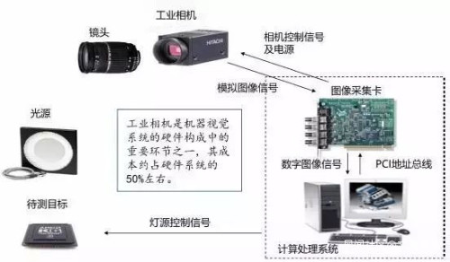 工业智能相机开发难吗？工业智能相机选型指南