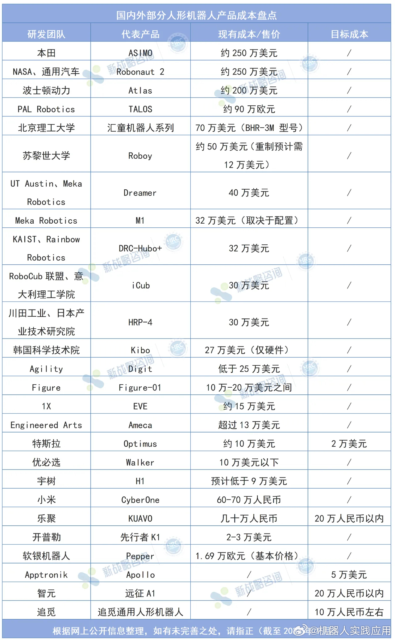 工业智能机器人多少钱一台?2024年最新报价及选购指南 第2张 工业智能机器人多少钱一台?2024年最新报价及选购指南 第2张