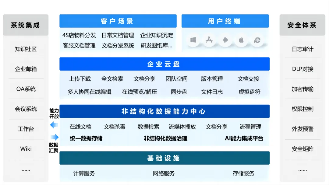 国际数据中台软件怎么选?哪家国际数据中台软件好用 第1张 国际数据中台软件怎么选?哪家国际数据中台软件好用 第1张