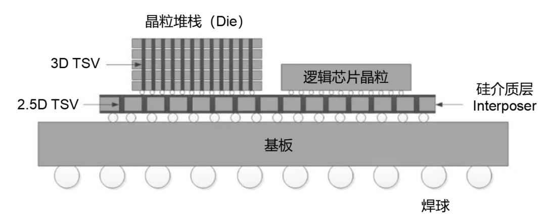 怎样在物理机封装系统 第2张 怎样在物理机封装系统 第2张
