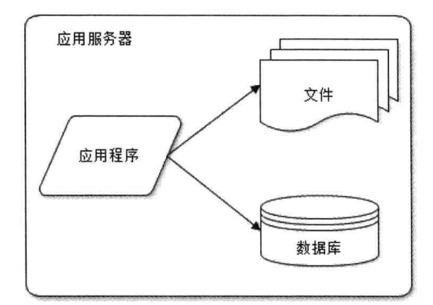服务器数据库接收数据库,这一流程中是否存在技术难题? 第2张 服务器数据库接收数据库,这一流程中是否存在技术难题? 第2张
