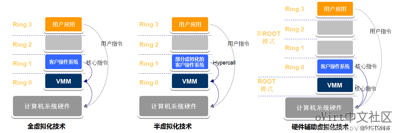虚拟机封装物理机系统 第2张 虚拟机封装物理机系统 第2张