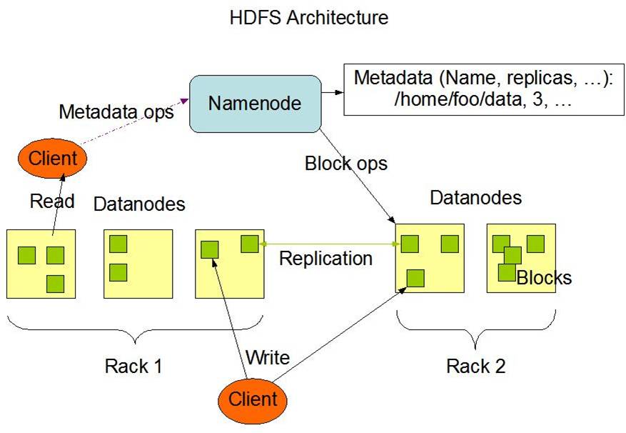 物理机访问虚拟机hadoop 第2张 物理机访问虚拟机hadoop 第2张