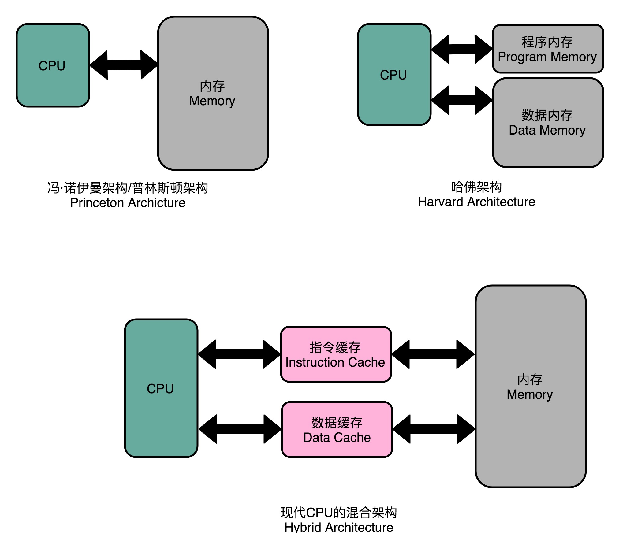 处理机与物理机 第3张 处理机与物理机 第3张