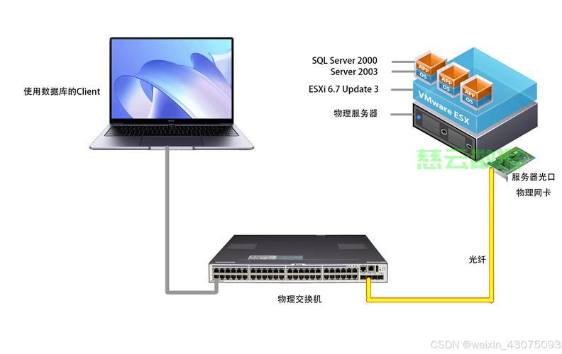 esxi安装物理机 第3张 esxi安装物理机 第3张