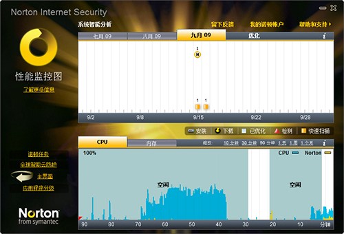 诺顿杀毒软件服务器频繁故障,背后原因究竟是什么? 第2张 诺顿杀毒软件服务器频繁故障,背后原因究竟是什么? 第2张