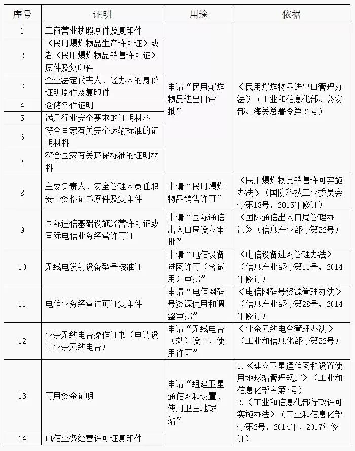 工信部认证证书怎么办理?工信部认证证书办理条件 第1张 工信部认证证书怎么办理?工信部认证证书办理条件 第1张