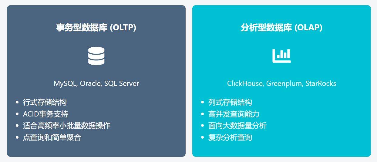 服务器与数据库究竟有何本质区别?深入解析两者的核心差异。 第1张 服务器与数据库究竟有何本质区别?深入解析两者的核心差异。 第1张
